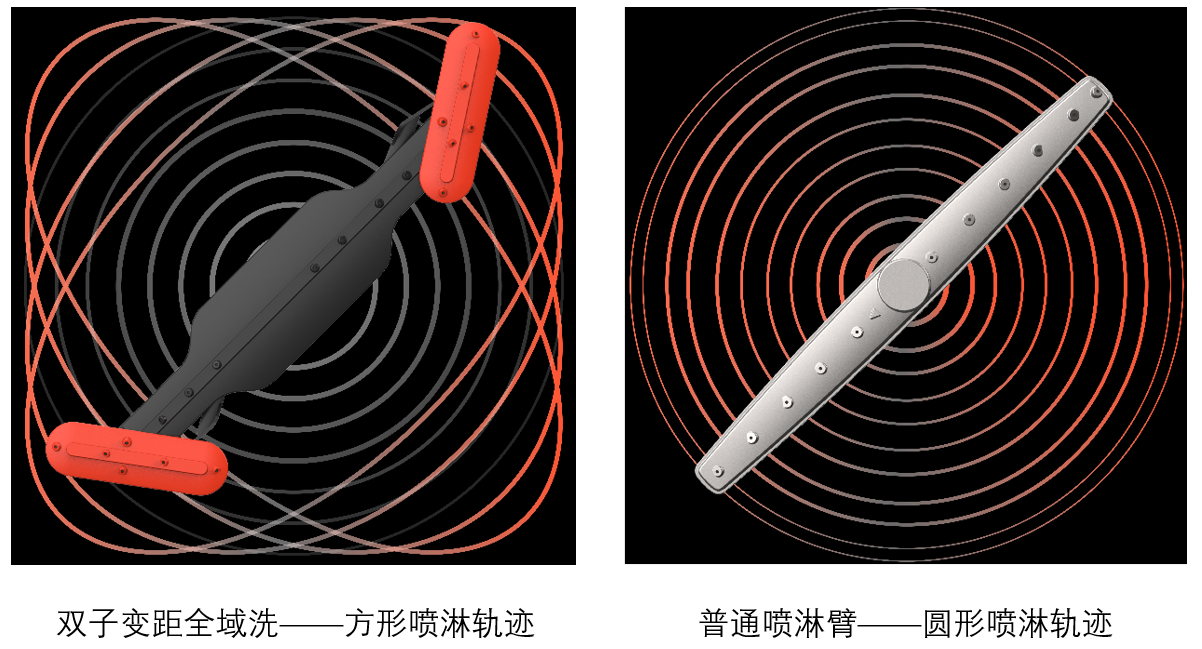 洗碗机迎来“新十年”征程，领跑者为何还是华帝？