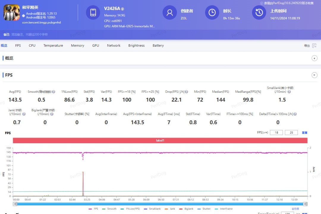 iQOO Neo10 Pro评测 满血双芯打造性能战神