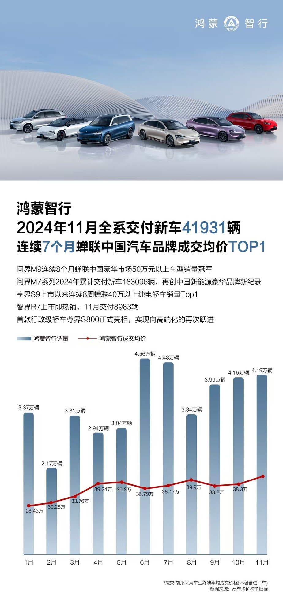 勇当行业变革先锋 鸿蒙智行以技术创新驱动中国豪华汽车新时代