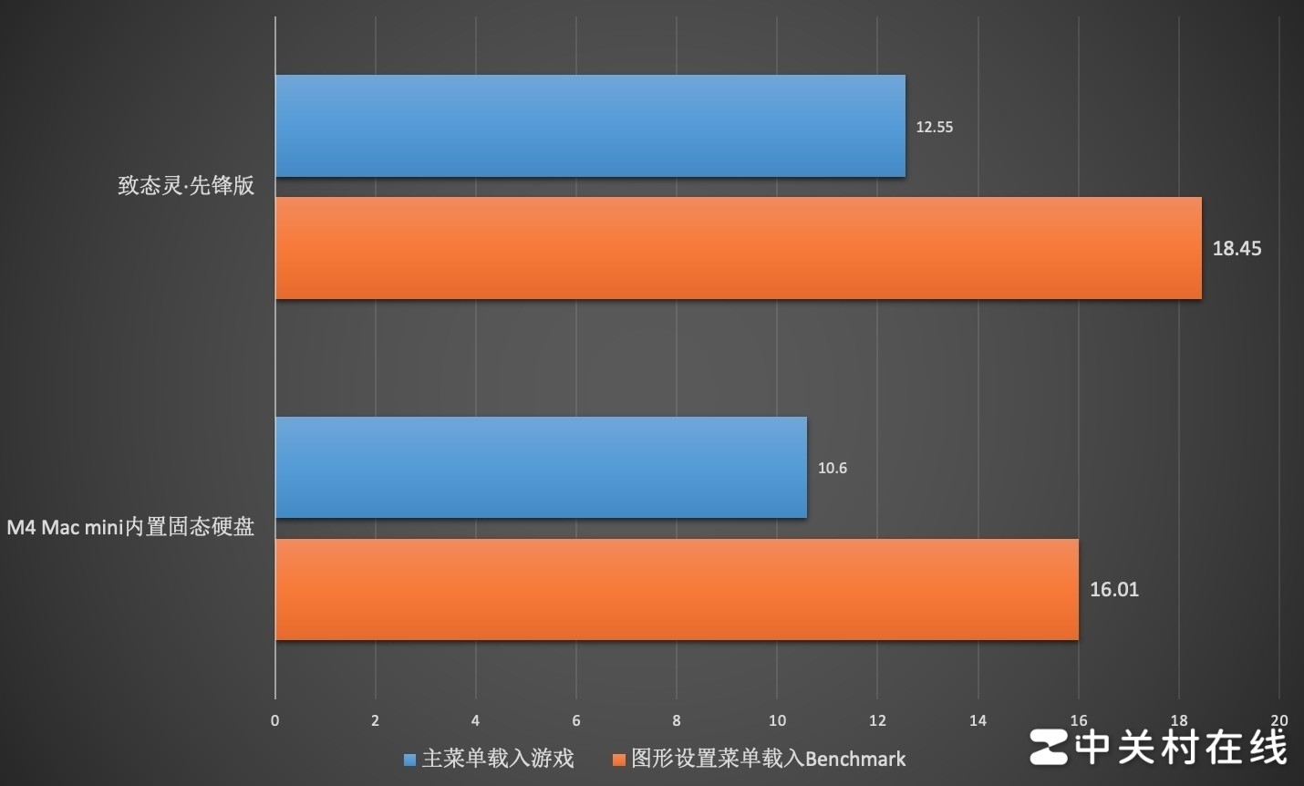 致态灵·先锋版移动固态硬盘实测：这才是苹果M4 Mac mini的好搭子