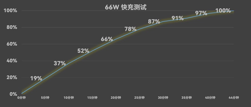 过年买个折叠屏？华为 Mate X6深度体验报告
