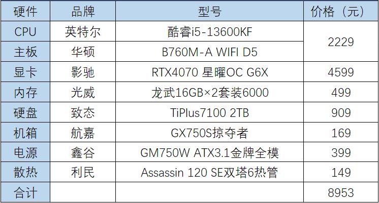 攒机单点评：好钢用在刀把上？