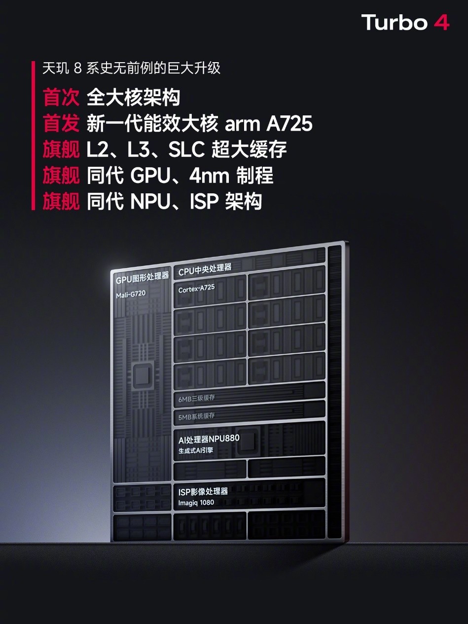 帧率更高功耗更低！REDMI Turbo 4首发搭载天玑8400-Ultra越级挑战旗舰芯