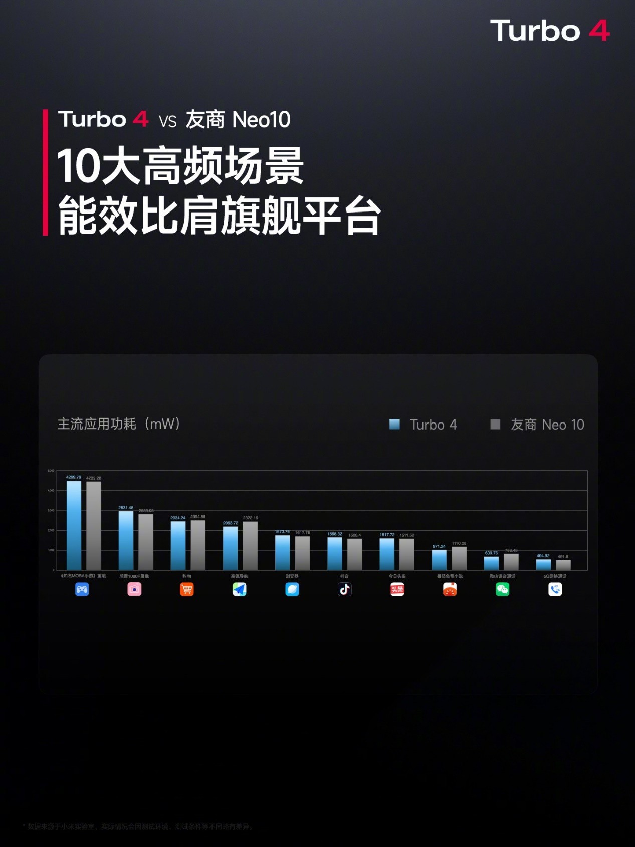 帧率更高功耗更低！REDMI Turbo 4首发搭载天玑8400-Ultra越级挑战旗舰芯