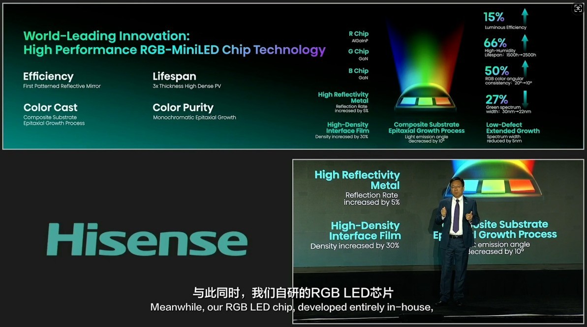 海信首发RGB-MiniLED电视震撼业界，碾压QD-MiniLED成为新王者