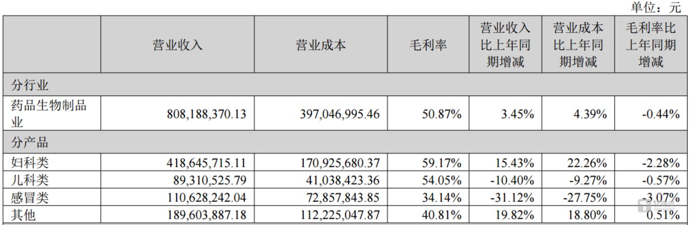 （来源：上市公司2024年年报）