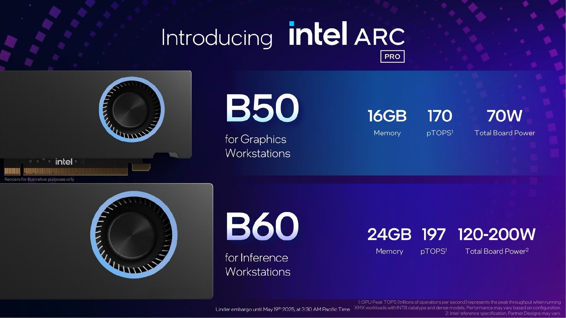 面向图形工作站和推理工作站 英特尔锐炫Pro B50/B60桌面级显卡解析
