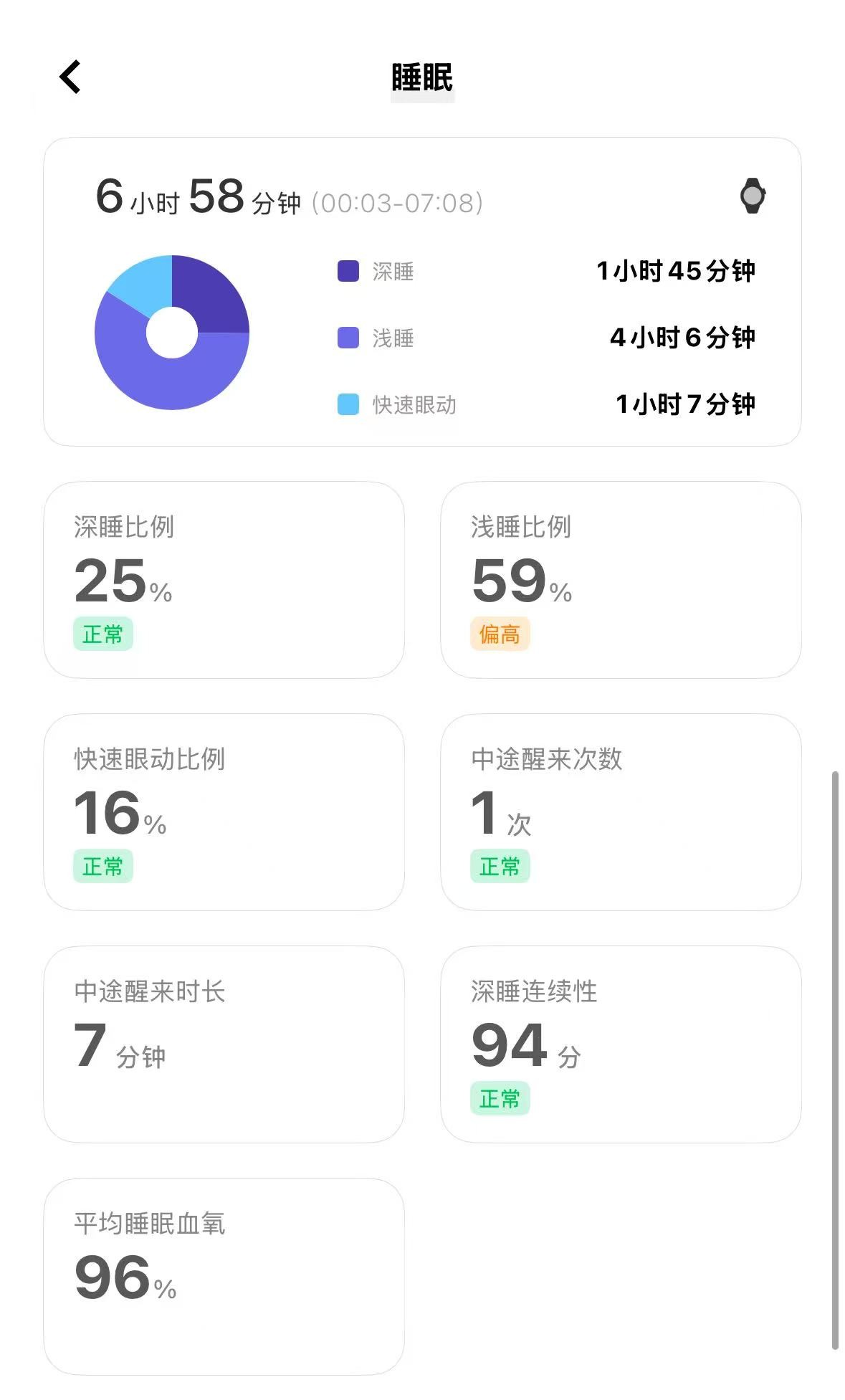 自研蓝河系统加持，AI能力全面拉满！iQOO WATCH 5智能手表全面评测