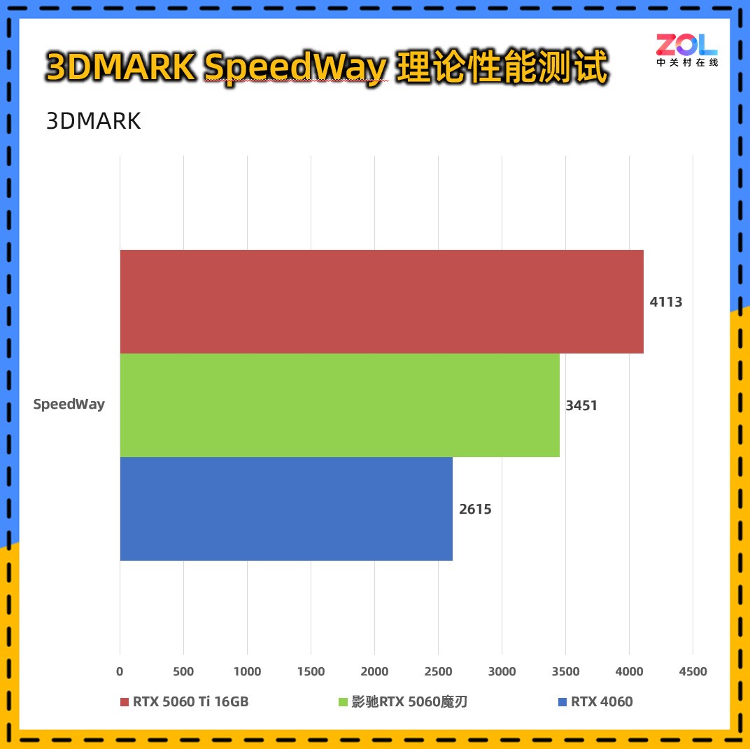影驰RTX 5060魔刃评测：磁吸RGB光效的50系甜点