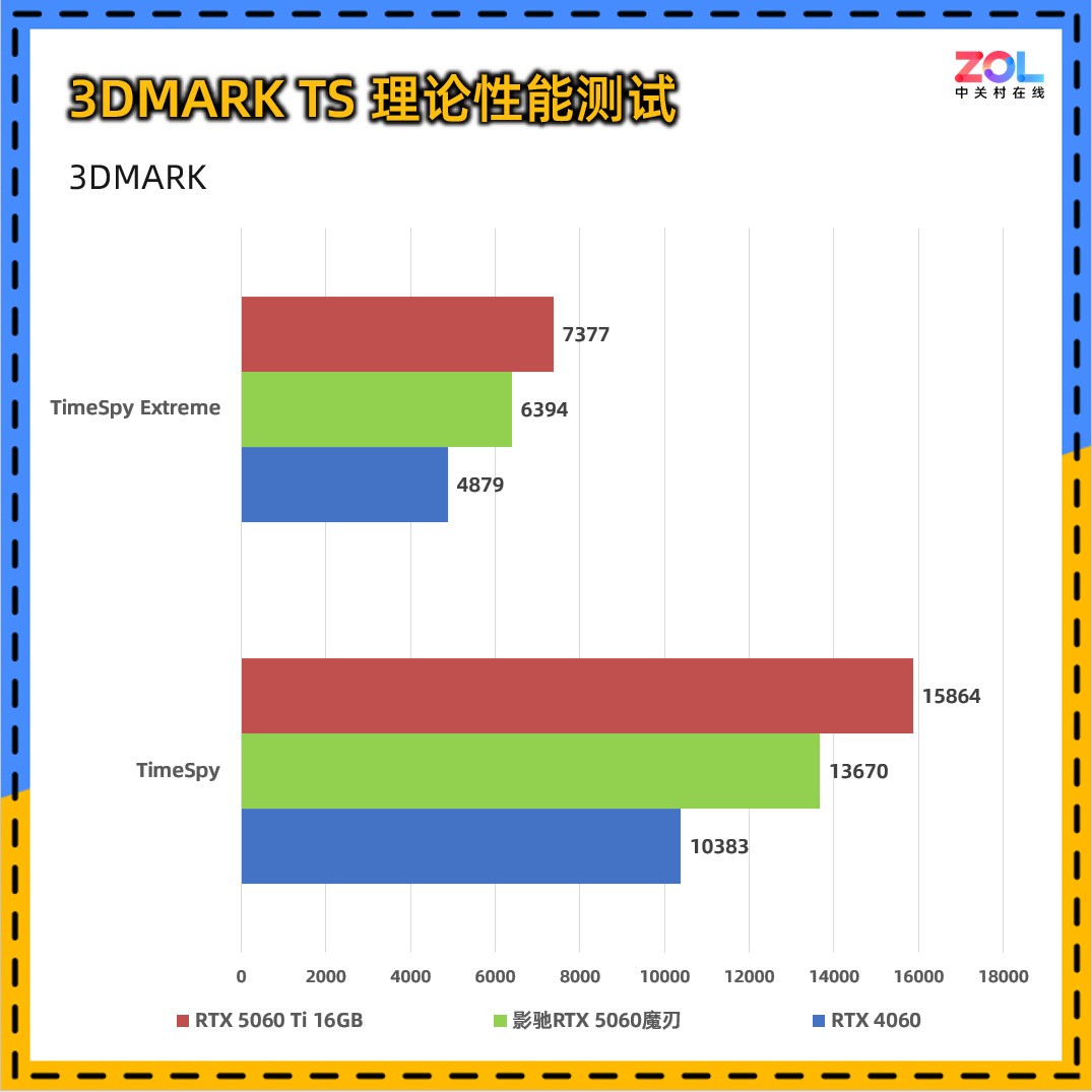 影驰RTX 5060魔刃评测：磁吸RGB光效的50系甜点