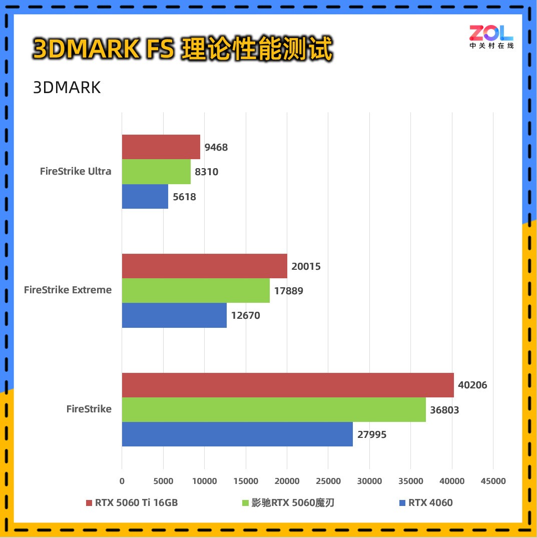 影驰RTX 5060魔刃评测：磁吸RGB光效的50系甜点
