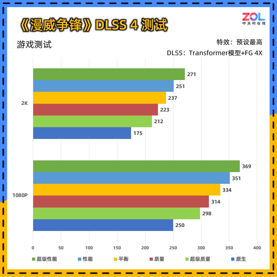 影驰RTX 5060魔刃评测：磁吸RGB光效的50系甜点
