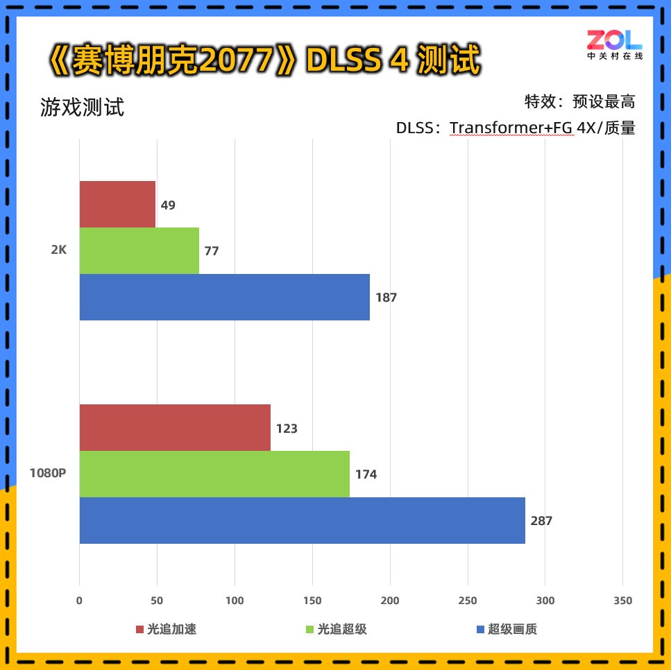 影驰RTX 5060魔刃评测：磁吸RGB光效的50系甜点