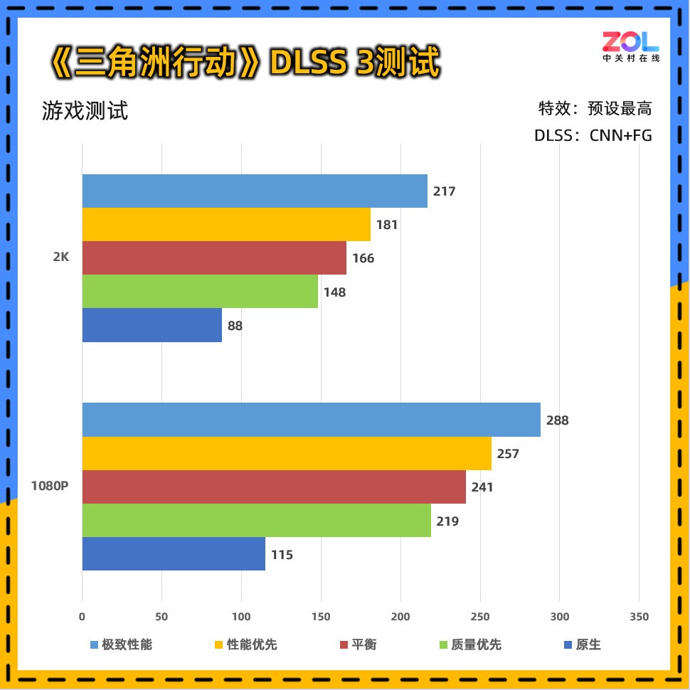 影驰RTX 5060魔刃评测：磁吸RGB光效的50系甜点