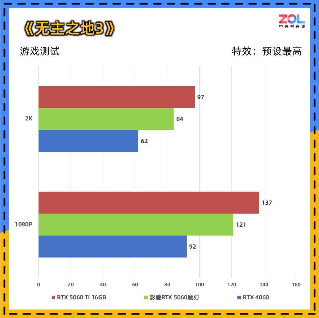 影驰RTX 5060魔刃评测：磁吸RGB光效的50系甜点