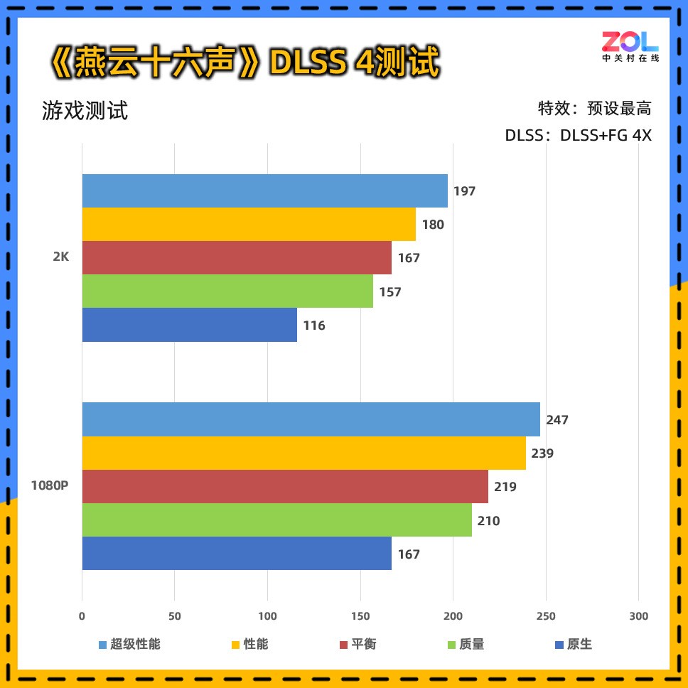 影驰RTX 5060魔刃评测：磁吸RGB光效的50系甜点