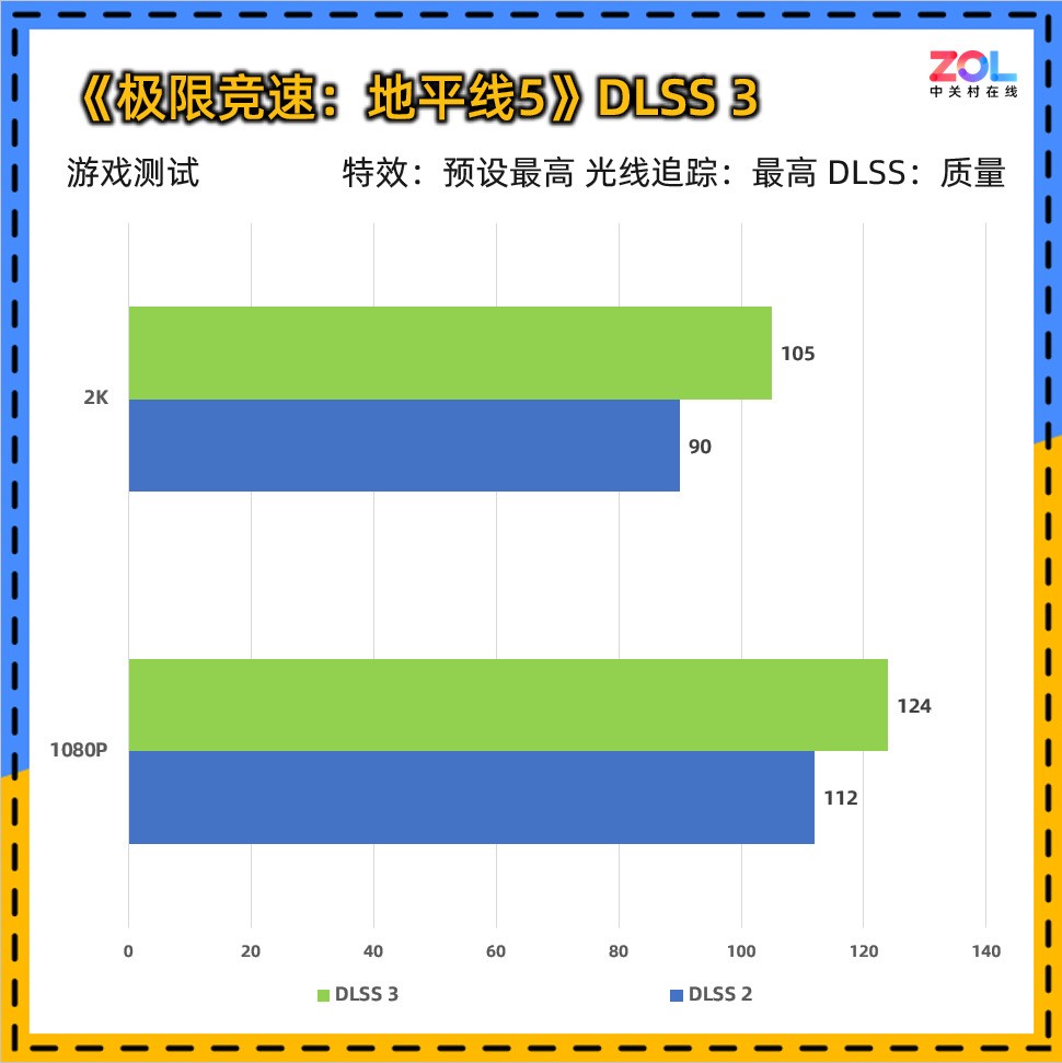 影驰RTX 5060魔刃评测：磁吸RGB光效的50系甜点