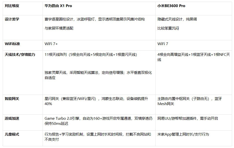千元档高端路由器和普通路由器有什么区别？延迟、穿墙效果一文讲透