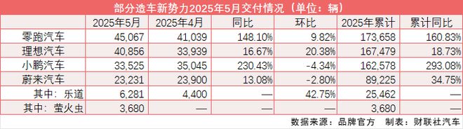 6216d9211408e6c6bc5fafa3c4106c84__url=http%3A%2F%2Fdingyue.ws.126.net%2F2025%2F0602%2F8541bad1j00sx8d9n000vd200j1005ag00hv004y.jpg&thumbnail=660x2147483647&quality=80&type=jpg.jpg