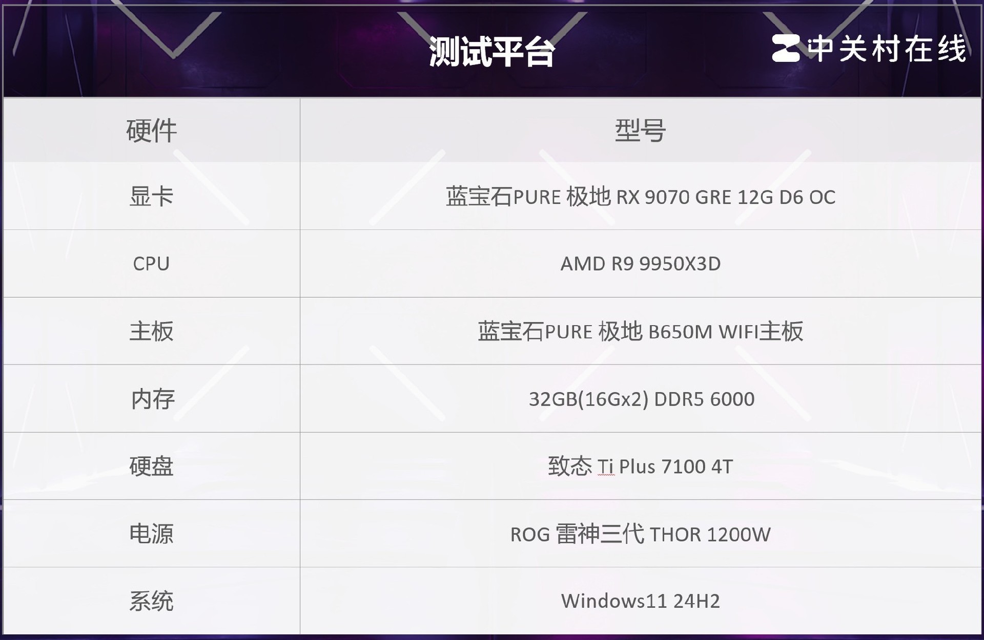 蓝宝石RX 9070 GRE实测《F1 25》 可4K光追！