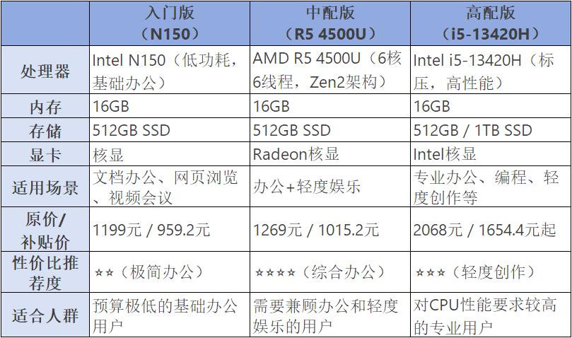 DIY从入门到放弃：872元的小霸王mini主机情怀or性价比？
