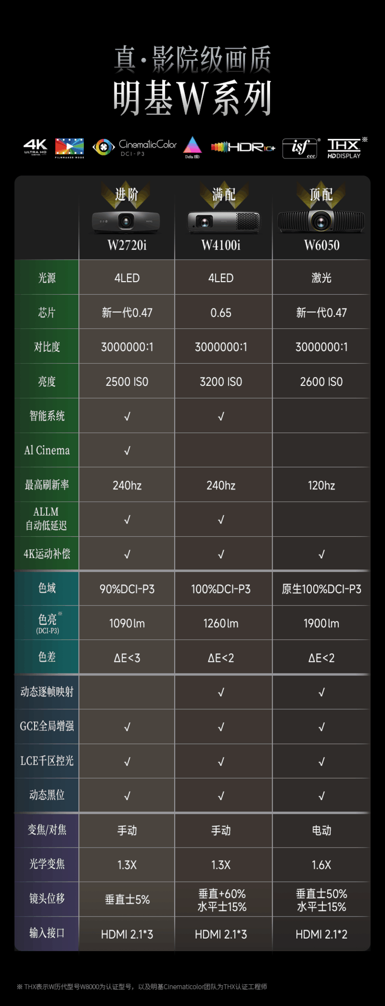 明基W4100i深度实测：这台定制级影院机 把专业院线搬进家