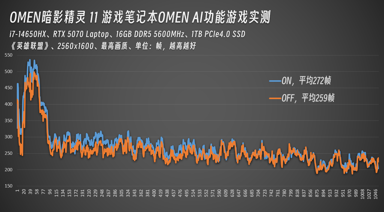 2025游戏本电脑推荐 OMEN暗影精灵11很值得入手