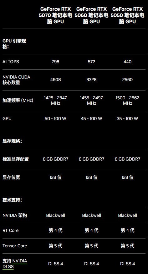 理性分析 RTX5050游戏本能不能买