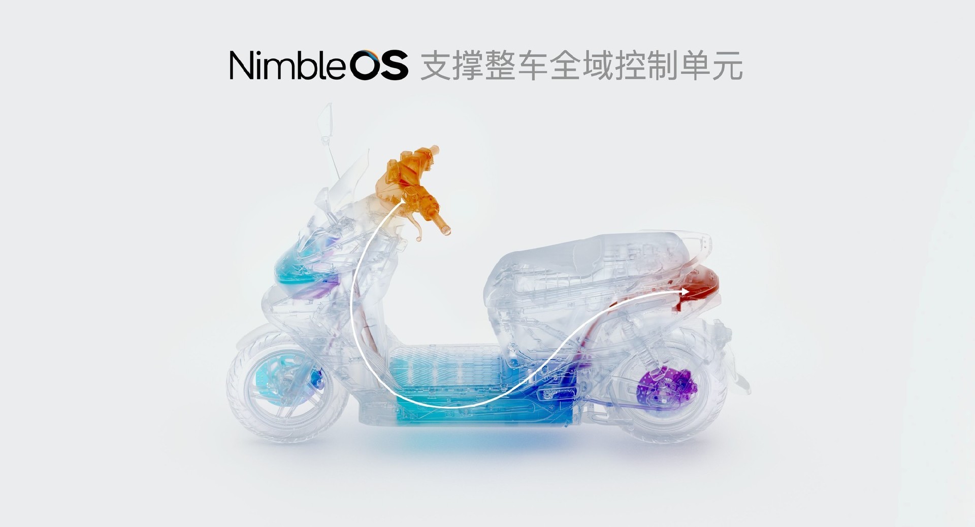 九号M5系列与凌波OS：重塑两轮出行的“硬件- 软件”协同新范式