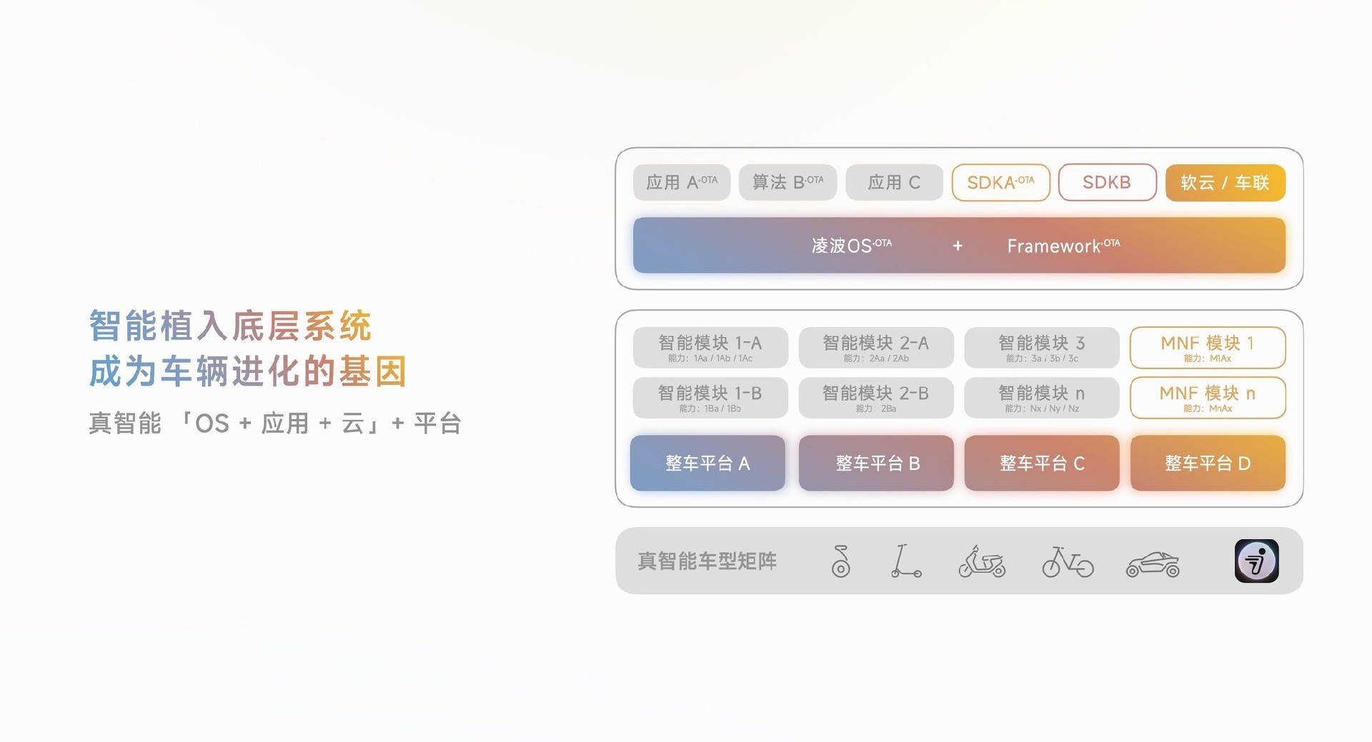 九号M5系列与凌波OS：重塑两轮出行的“硬件- 软件”协同新范式