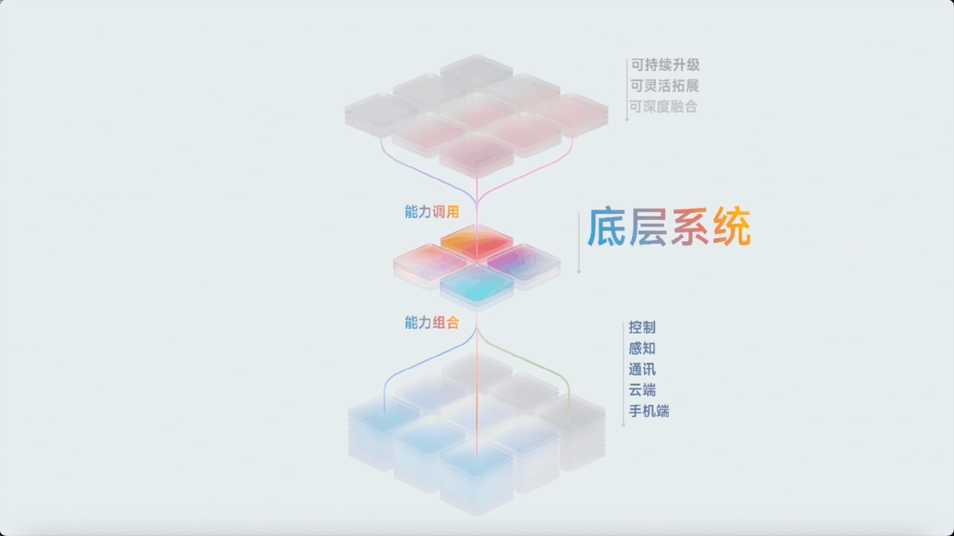 九号M5系列与凌波OS：重塑两轮出行的“硬件- 软件”协同新范式