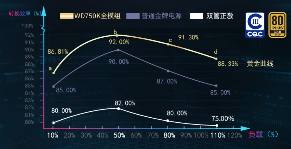 600W性价比最高 电脑电源你就这样买 富哥主机除外！