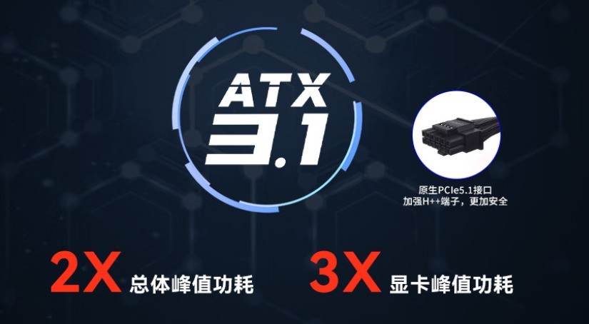 600W性价比最高 电脑电源你就这样买 富哥主机除外！