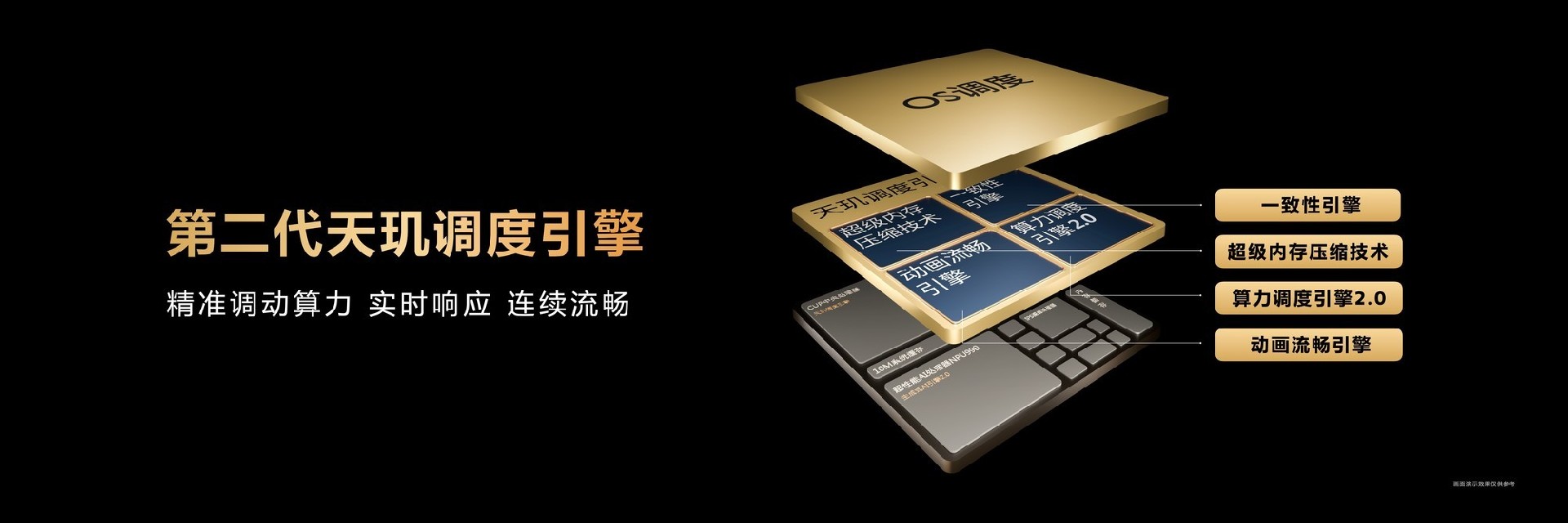 天玑9500旗舰芯片评测:全面焕新,这次强到超越想象