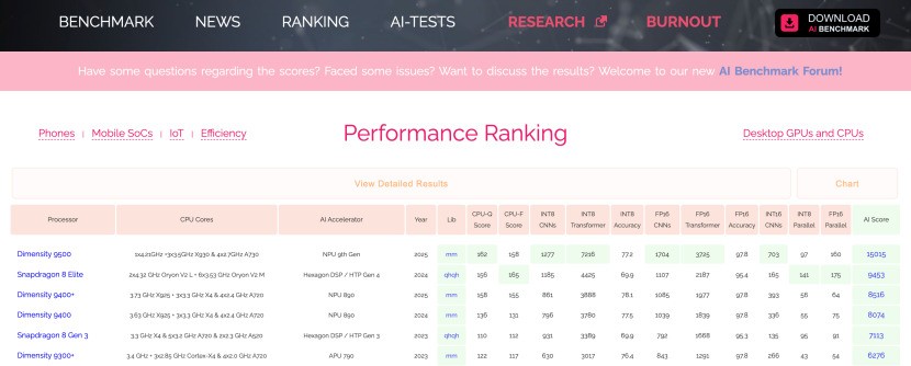 天玑9500旗舰芯片评测:全面焕新,这次强到超越想象