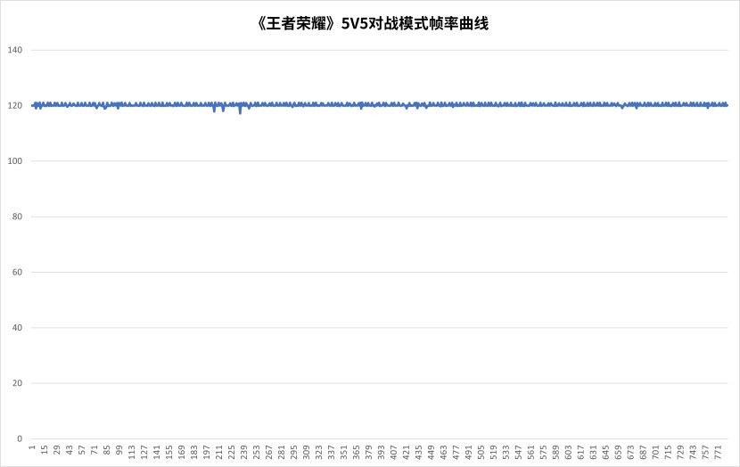 天玑9500旗舰芯片评测:全面焕新,这次强到超越想象
