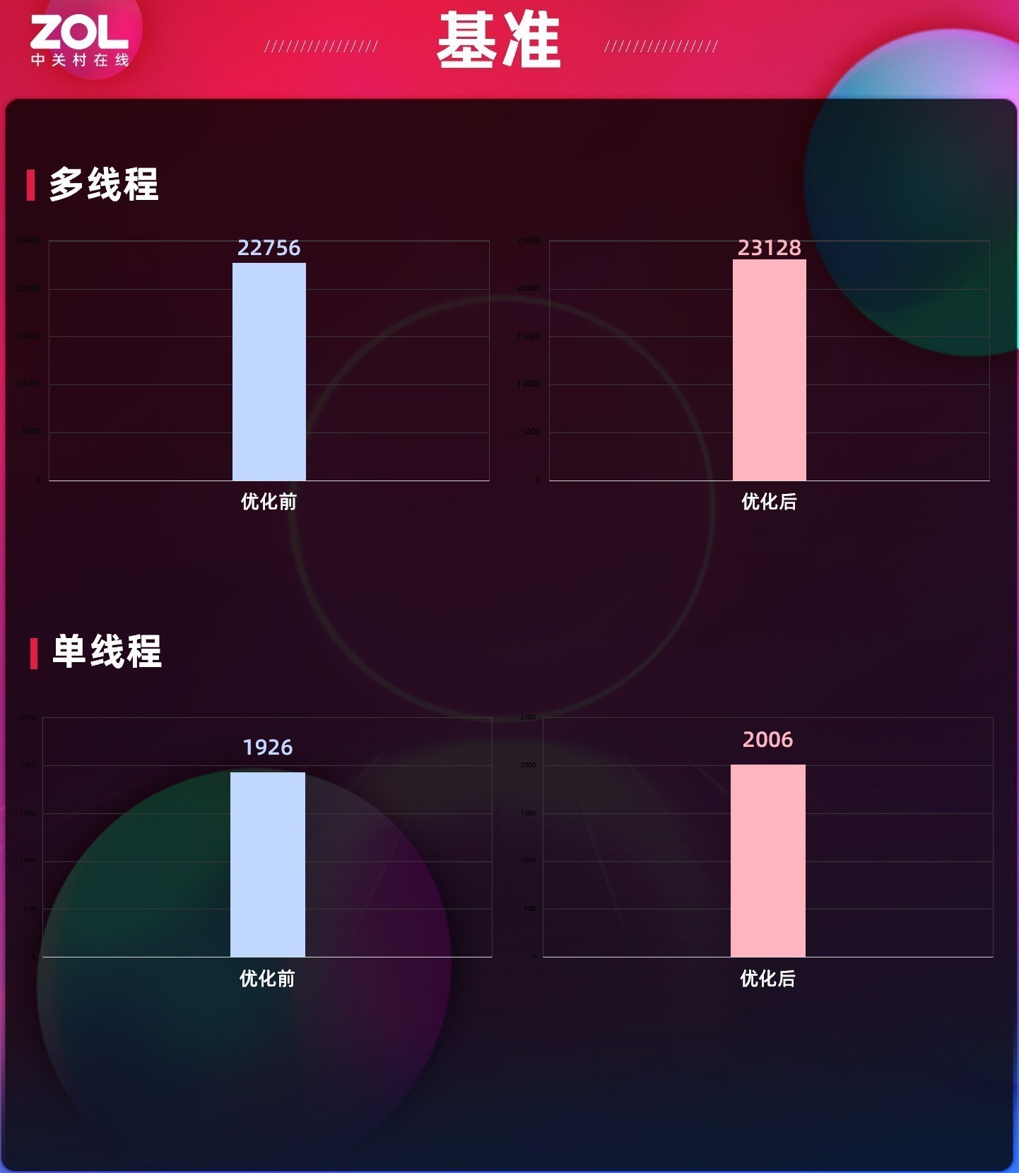 799元性价比封神 七彩虹战斧B850M超级黑刃主板评测