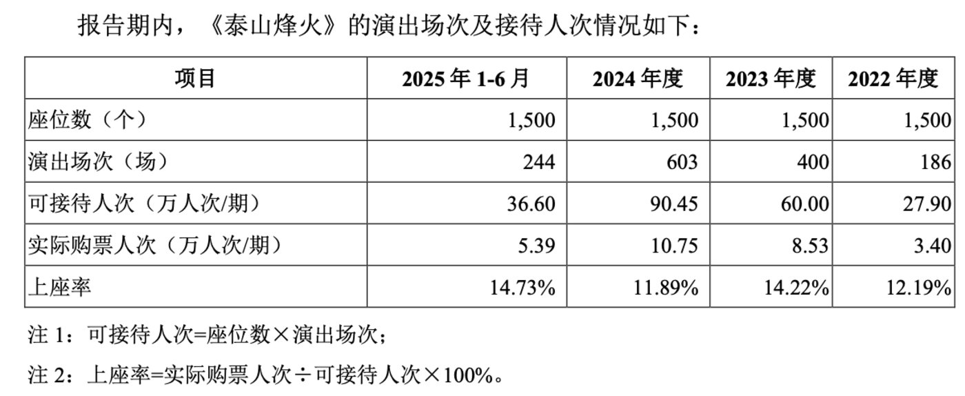 (来源:公司招股书)