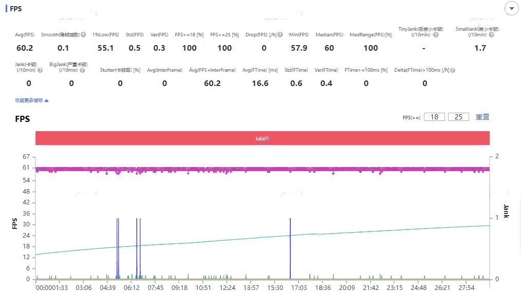 iQOO Neo11获奖背后:把游戏体验做成通用能力的轻旗舰