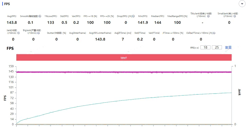 iQOO Neo11获奖背后:把游戏体验做成通用能力的轻旗舰