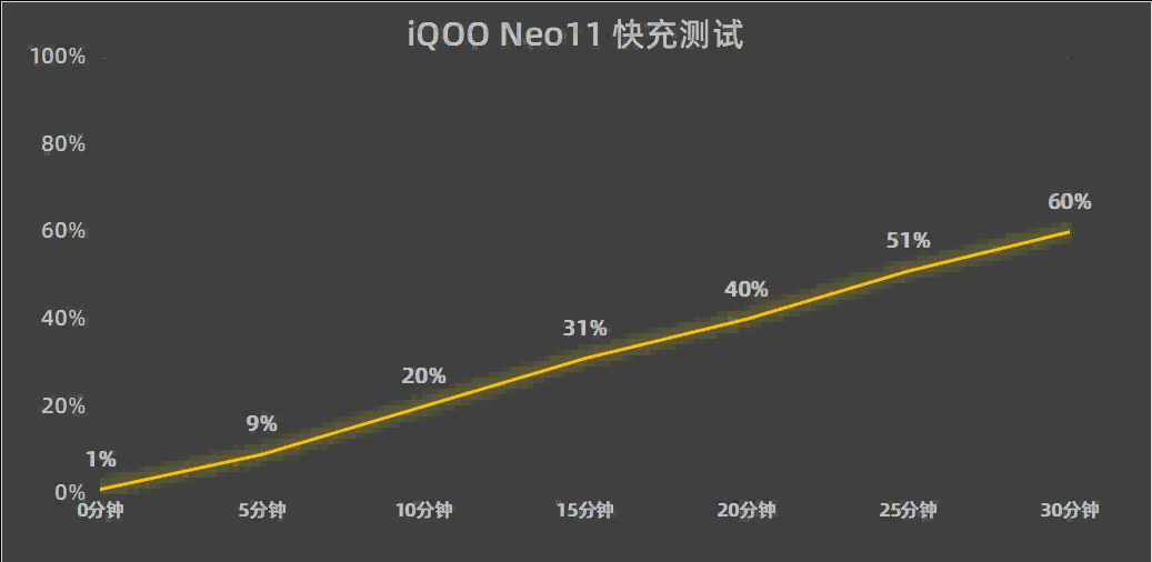 iQOO Neo11获奖背后:把游戏体验做成通用能力的轻旗舰