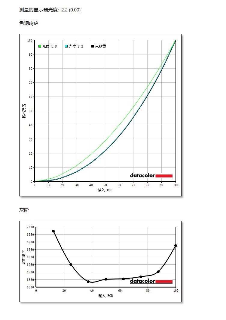 戴尔27 Plus QHD显示器S2725DSM评测：综合素质远超同价位产品