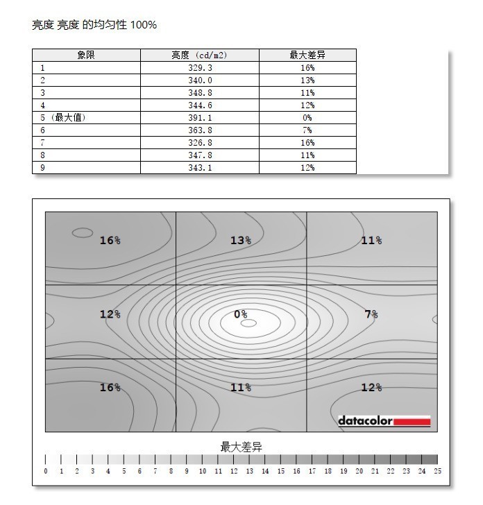 戴尔27 Plus QHD显示器S2725DSM评测：综合素质远超同价位产品