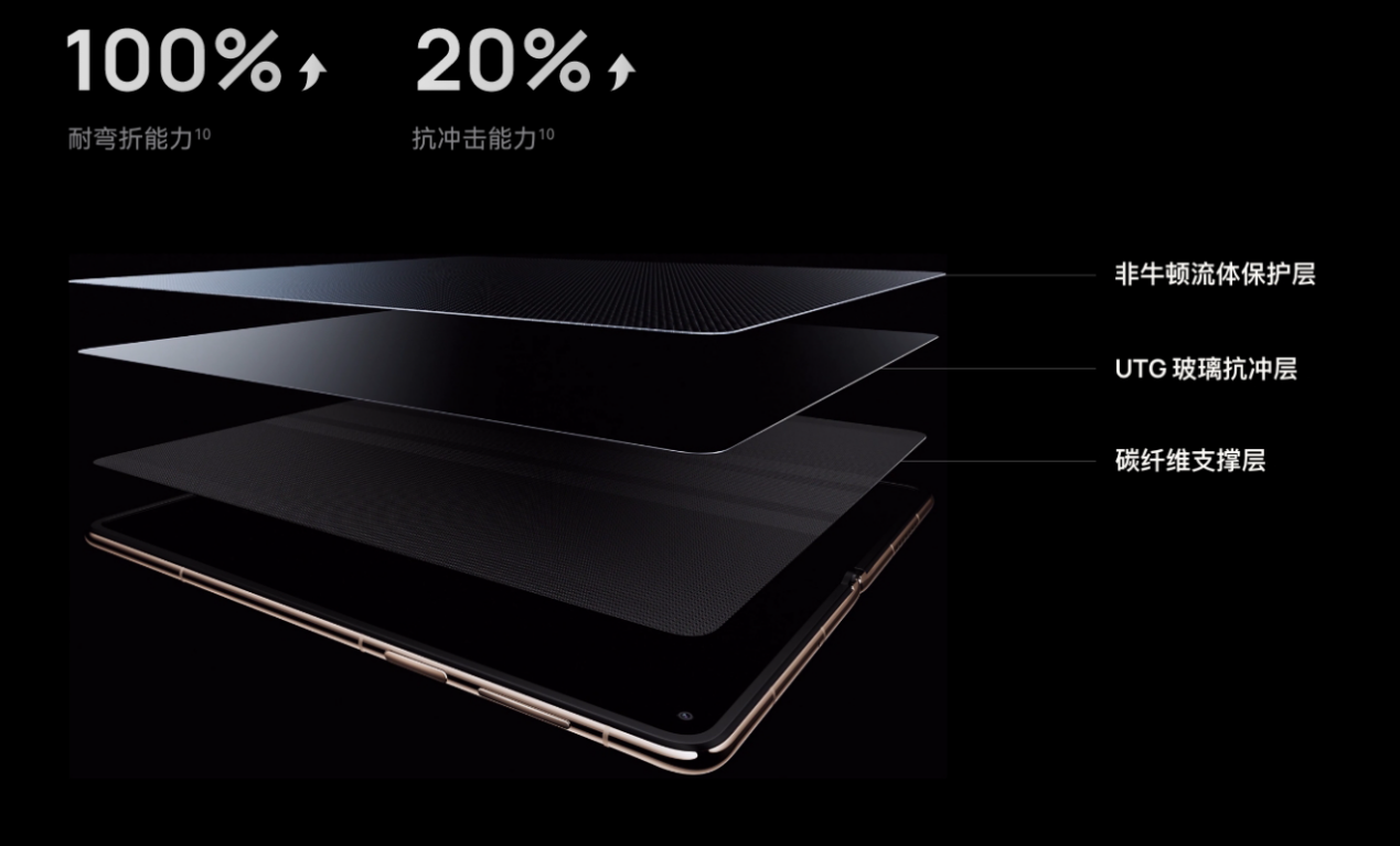 用实力打破刻板印象 华为Mate X7重塑折叠屏可靠标杆