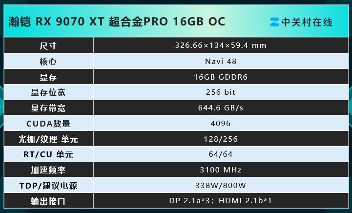 瀚铠RX 9070 XT 超合金Pro 《黑神话》FSR 4测试:史诗级提升