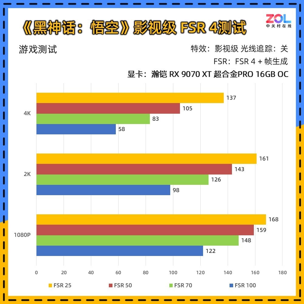 瀚铠RX 9070 XT 超合金Pro 《黑神话》FSR 4测试:史诗级提升