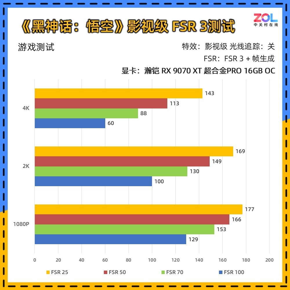 瀚铠RX 9070 XT 超合金Pro 《黑神话》FSR 4测试:史诗级提升