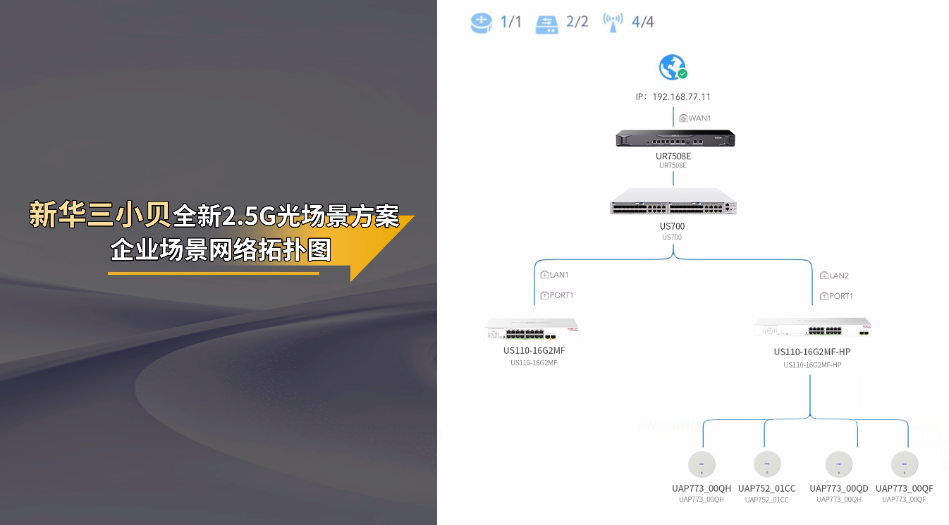 企业需要怎样的组网方案?实测新华三小贝全新2.5G光场景方案告诉你!