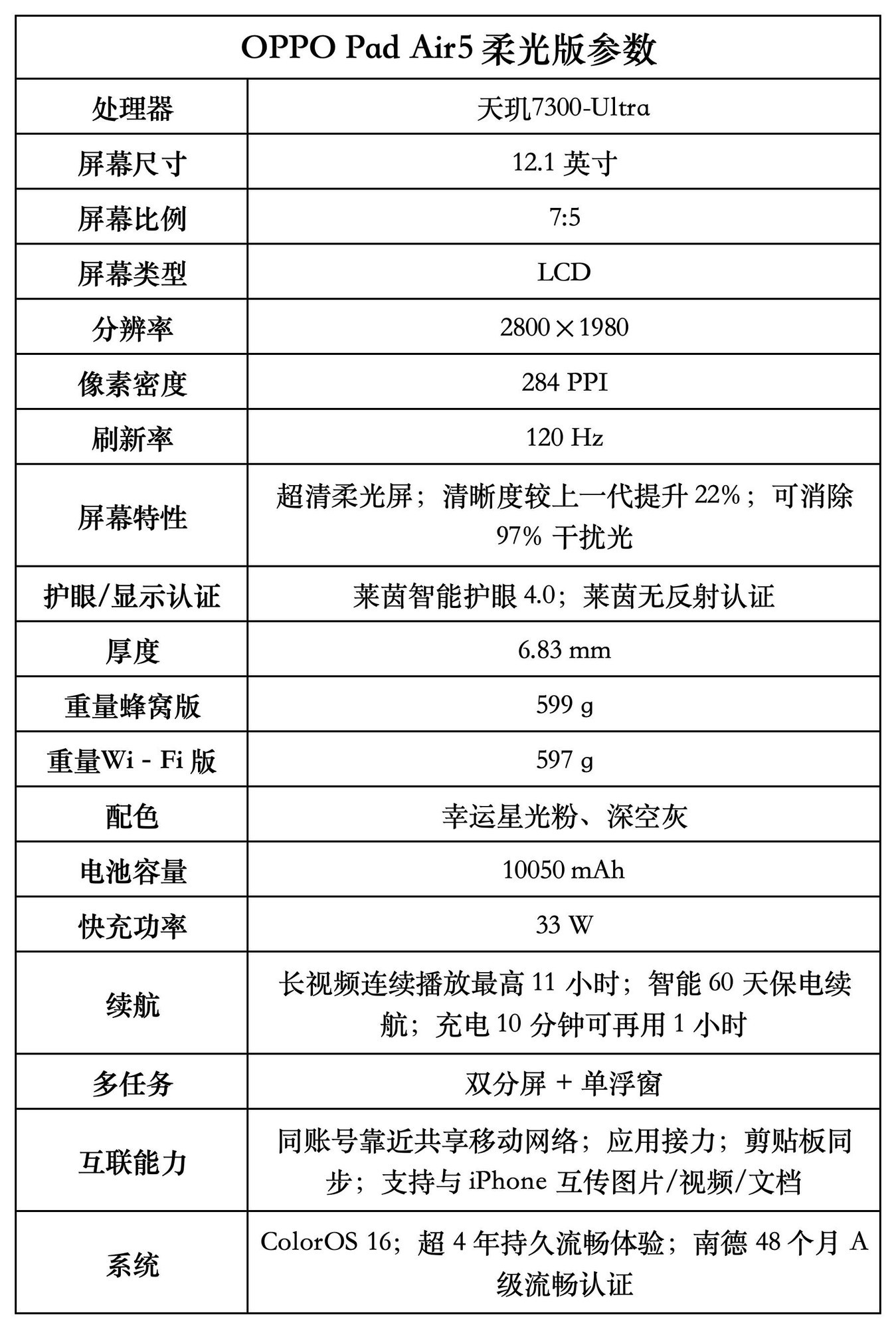 OPPO Pad Air5柔光版上手:把学习这件事做得更轻松,也更好看