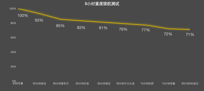 OPPO Pad Air5柔光版上手:把学习这件事做得更轻松,也更好看